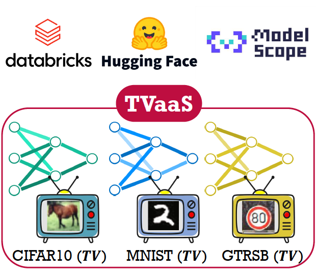 BadTV: Unveiling Backdoor Threats in Third-Party Task Vectors