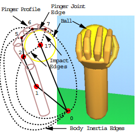 impulse_graph