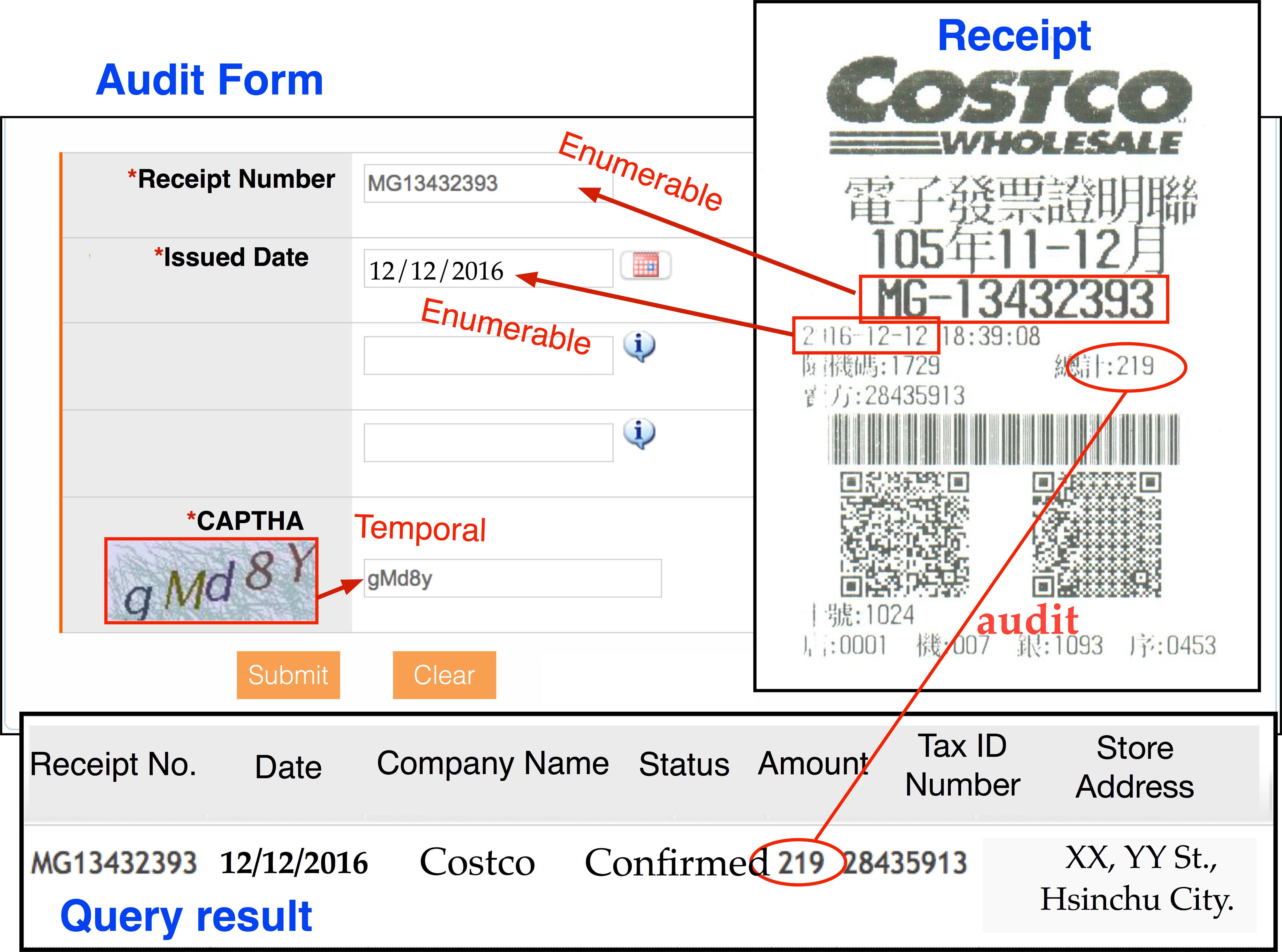 Aggregating Privacy from Online Data