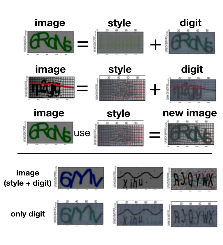 Instruction Embeddings