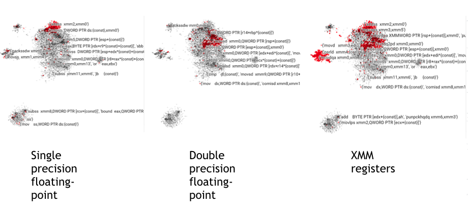 Instruction Embeddings