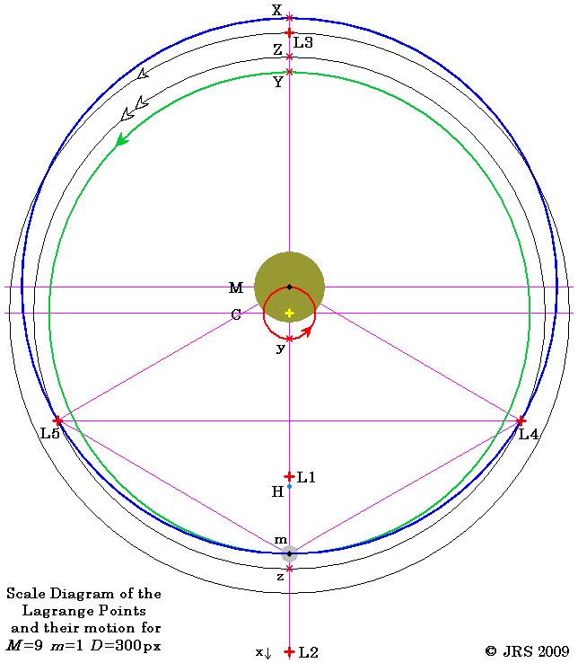  Diagram, as per text 
