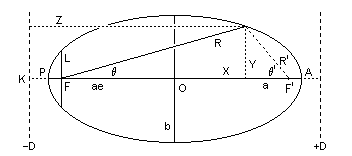  ellipse 