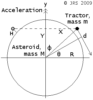  tractor diagram 