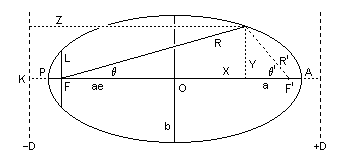  ellipse diagram 