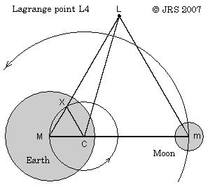  Diagram, as per text 