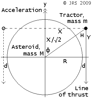  tractor diagram 