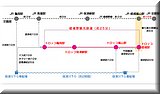 09_04-2_Map of Torokko steam train (TOROKKO蒸汽火車地圖).jpg